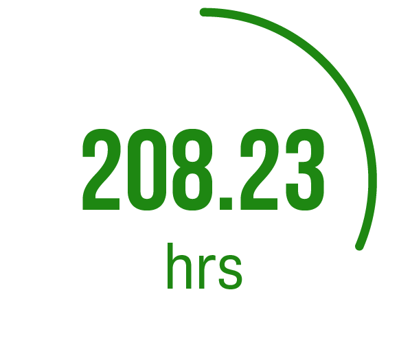 208 hrs